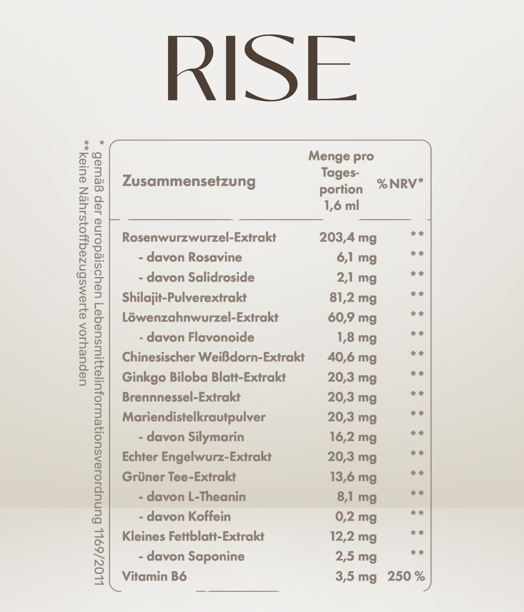 RISE